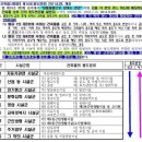 CU고양동산점 | [상가초급/족장]5주차 강의 후기(2019.8.23)