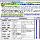 CU 강북인수점 | [상가초급/족장]5주차 강의 후기(2019.8.23)