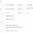 노은서로 이미지