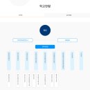 연세대학교 보건대학원 이미지