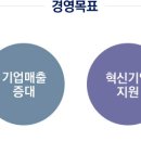 SBA 서울산업진흥원 채용 공고 및 자소서 항목, 연봉(2022년 하반기 신입직원)
