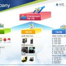 (주)포디존 이미지