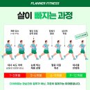 [용죽헬스장][용죽PT][용이동헬스장] 행복한 감자 김성훈트레이너 100% 다이어트 비법