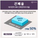 용적률건폐율, 용도지역, 자연녹지지역, 계획관리지역이란? 이미지