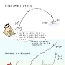 김정일 로켓트 쏘고 부자아빠는 알앤바이오 쏘다. 이미지