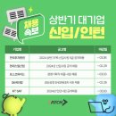(주)포스코와이드 이미지