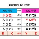 6.18일 삼성현 혼성3인조 올림픽방식 앵콜 예고 이미지