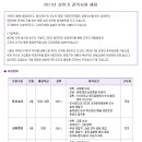 범진아이엔디 이미지