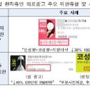 유튜브·블로그 통한 환자후기·비용할인 의료광고 주의보