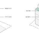 세종프로방스베이커리