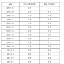 박재홍 농장 이미지