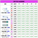 으뜸플러스안경 복현점 이미지