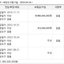 씨지리테일주 - 영천시 시장로 44-1 | 씨지리테일주