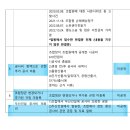 22년 건설사 차입금 상환까지 세금계산서 이미지