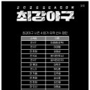 최강야구 시즌 4 참가 유력 선수 명단 이미지