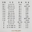 송정역 1번출구 이미지
