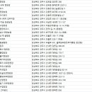 아델리아 캠핑장 이미지