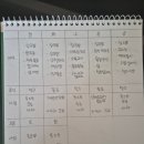 라드