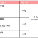 SW코딩자격과정 이미지