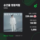 멜🍈론🍎11시 순간을 영원처럼 스밍 함께 출발해요 이미지