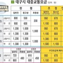 대구광역시 10월28일 통합요금제 실시 이미지