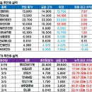 영보상사