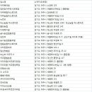 GS25여주희망점 | 경기 여주 건강기능식품판매업체