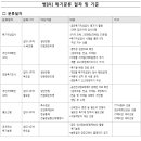 ★ 공군알아가기 4. 특기분류 기준 및 절차 ★ 이미지