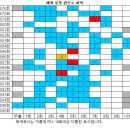 1096회 해외로또 당첨번호 완료 이미지