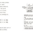 3/26.(일)김경욱회원 장남 환일君결혼(경찰공제회 4층행복실) 이미지