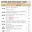 궁중문화상조