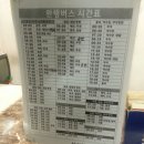 추동로92번길 일부구간(우체국 앞 노상) | 2017년 3월 3일 ~ 3월 6일 3박4일 시내버스일주 (2일차 - 영주 ~ 용원)