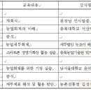 세무법인뉴조이 - 영등포구 양평로 157 | 세무법인뉴조이