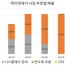 케이엔제이