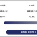 페이지(page) 이미지