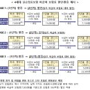 [보도자료] ’24.7.1일부터 4세대 실손의료보험은 비급여 이용량에 따라 비급여 보험료가 할인 또는 할증됩니다. 이미지