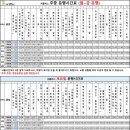 산호동350 이미지