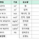 단위를 알면 자연과 사회가 보인다 - (22) 기본단위를 재료로 유도단위를 만들다 이미지