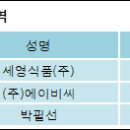 세영식품 이미지