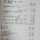 만년YES동물병원 네이버블로그