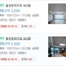 월성청구시장 | 월성동 아파트 월성 푸르지오 경매 매매 전세