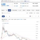 갤럭시아머니트리 이러한 종목은 기술적 분석이외에도 수급적인 분석이 매우 중요할 것으로 여겨집니다. 갤럭시아머니트리 특히 주포의 이미지