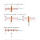 목구조 스터드부위 단열성능에 대한 국토부 질의 및 답변 내용을 올... 이미지