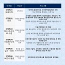 기술보증기금 이미지