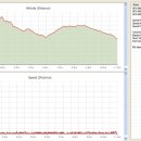 대장금마실길(4코스) 이미지