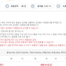 학점은행제 위더스 경영학 수강 후기 및 성적 3. 광고학 세무회계 회계원리 원가관리회계 / 과목 추천