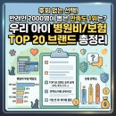 아이러브펫동물병원 - 관악구 과천대로 909 | 반려동물 병원비 무서워서 보험 알아본 후기 | 강아지 고양이 보험 만족도 TOP 20 순위 정리 (현실은...