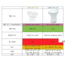 캠핑카 카라반 변기 전격 비교! 내 차량에 딱 알맞은 변기는?! - [캠핑카 부품 판매 전문점 샤크알브이] 이미지