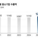 미래기획사
