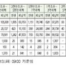 알에이씨 이미지